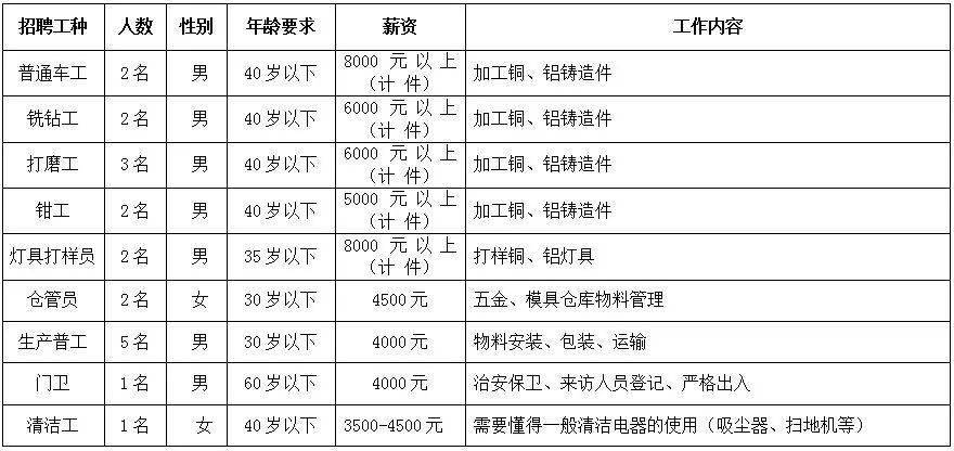 【樂平】速看→會計,倉管員,電氣工程師,貨車司機.三水筍工上新!