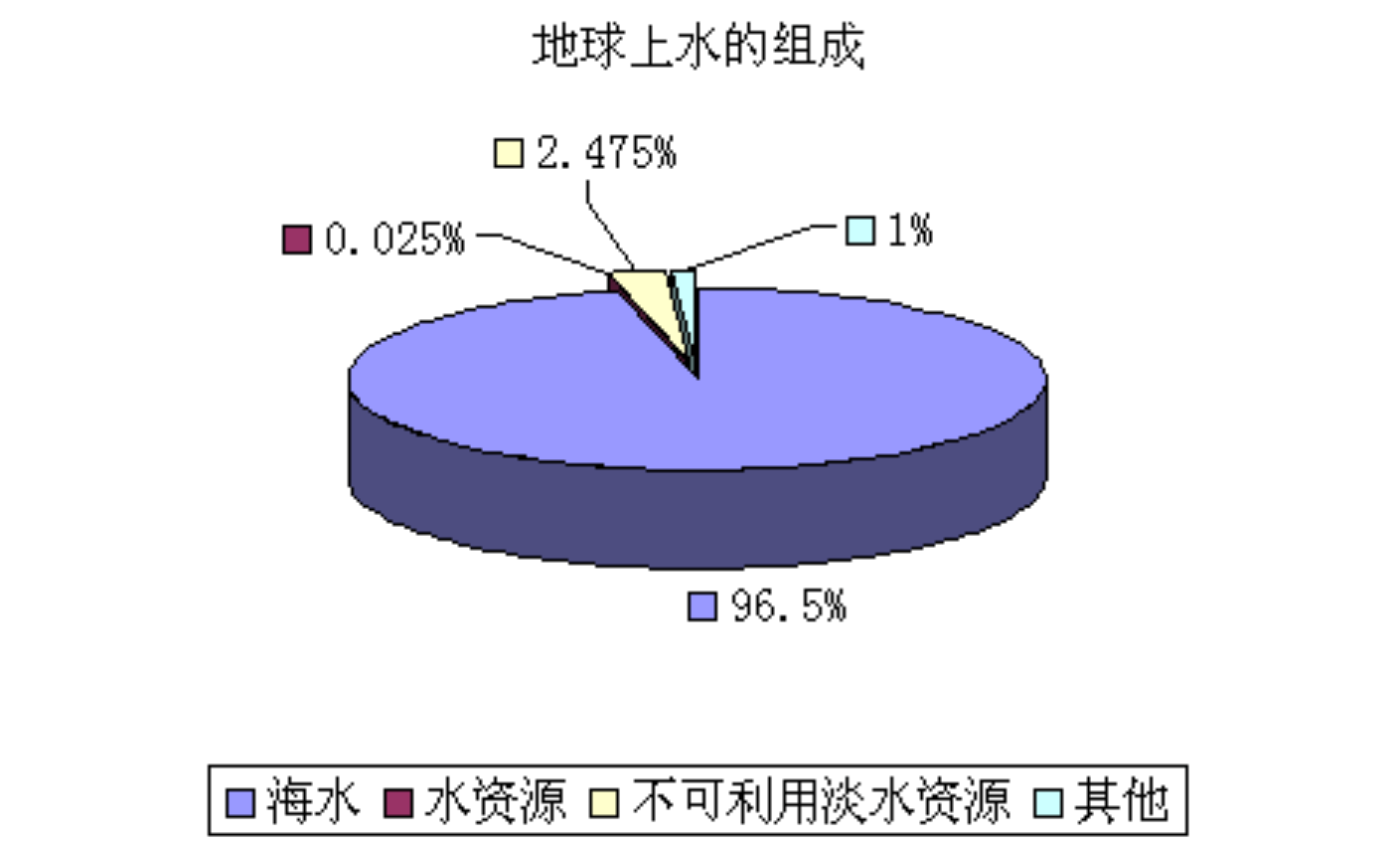 海为何会涨潮退潮？海水在退潮以后去哪了？看完涨知识了_影响_地球_现象