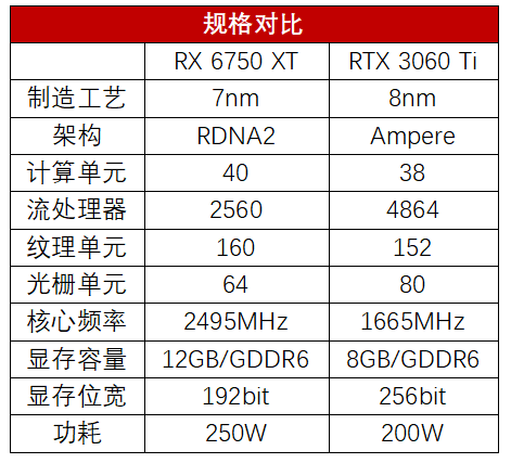 测试_性能_规格