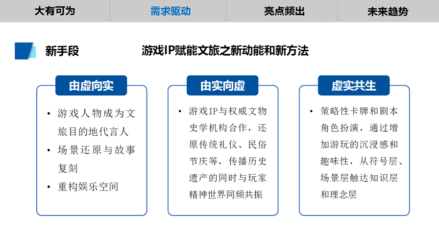 游戏IP赋能文旅理论陈述（全文）