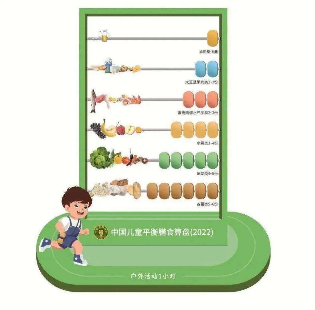 二十中学健康日历之全国学生营养日_食用_零食_食物