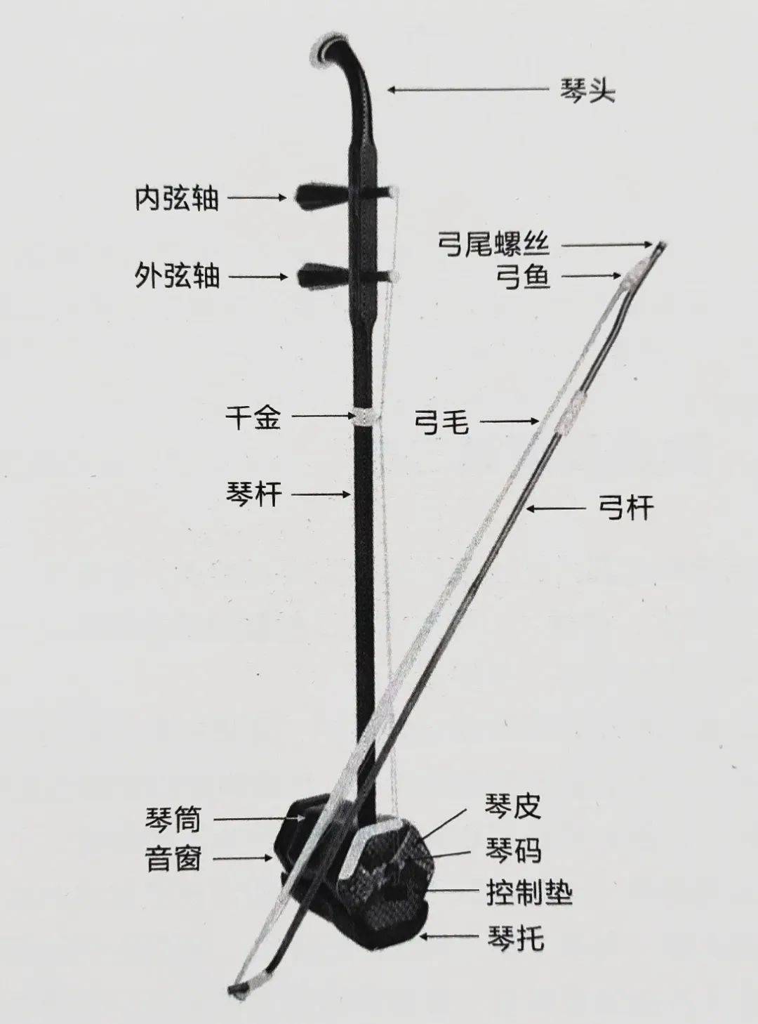 ​一根琴杆顶天立地,两根琴弦连接东西