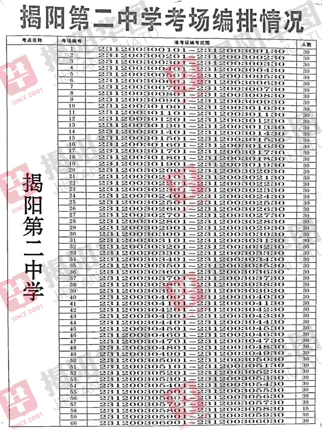 揭阳第一中学空港新城学校地址:揭阳市榕城区凤美街道发展大道东揭阳