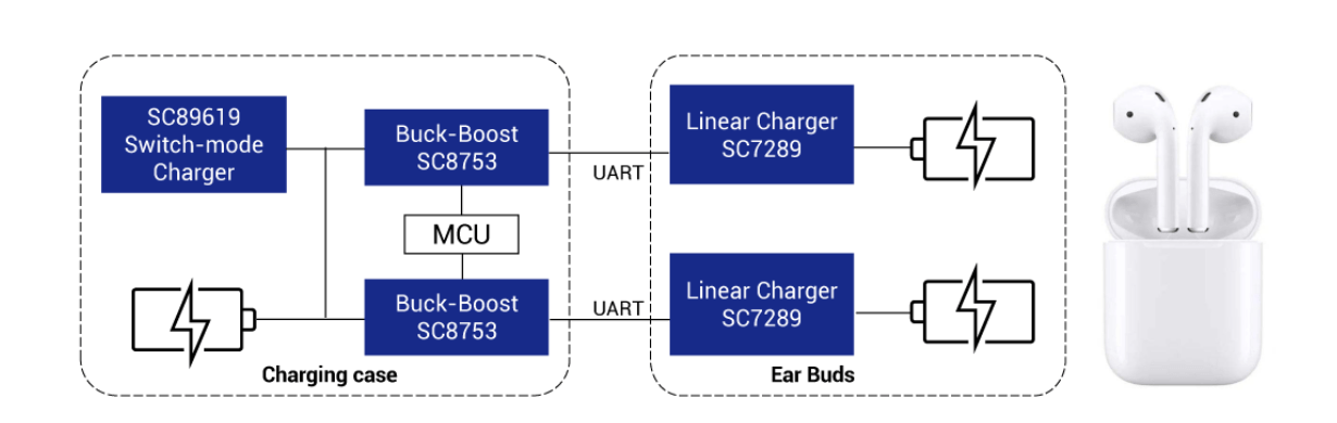 南芯推出TWS耳机10C超快充方案 可实现直通超高效率充电