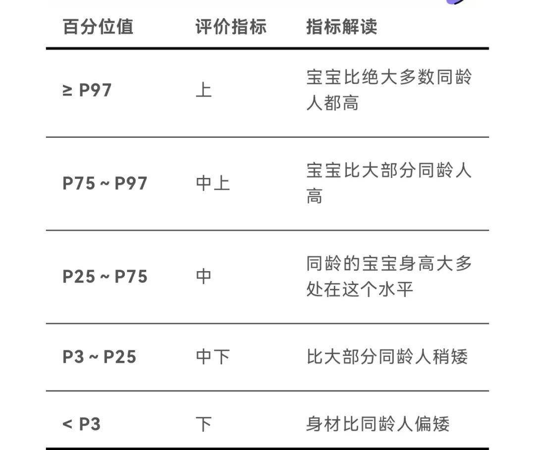 bandao游戏最新儿童身高标准公布你家娃达标没？(图3)