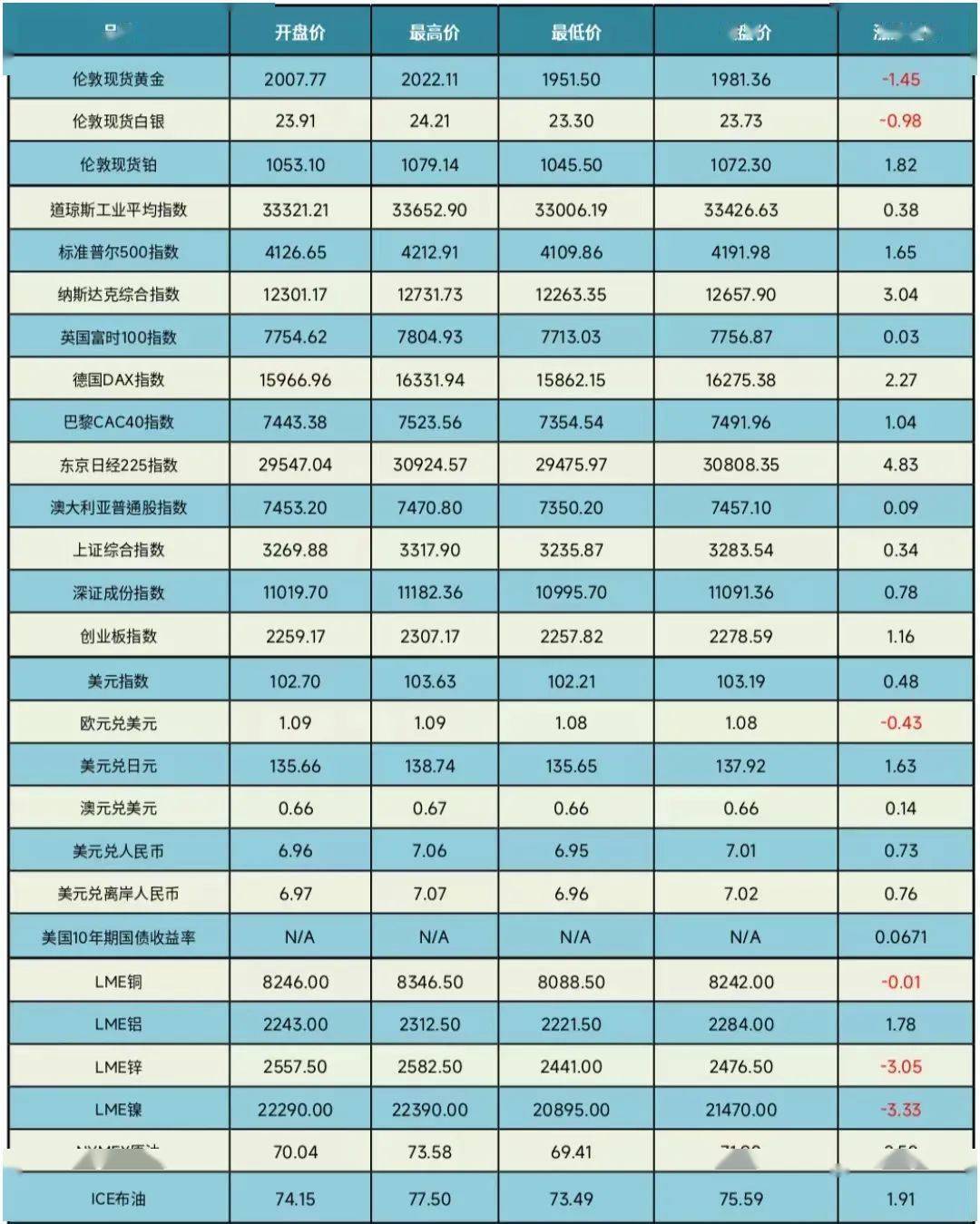 黄金etf仓位(etf持仓  黄金etf持仓报告)