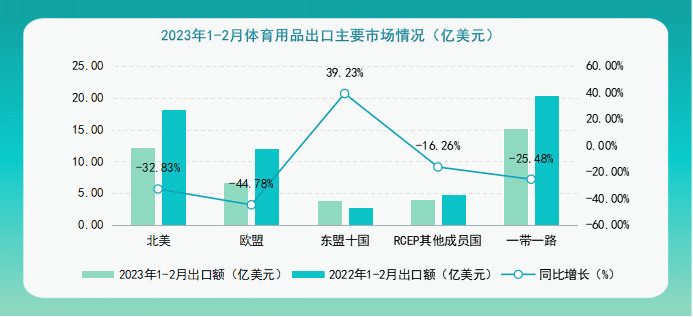 品牌资讯:网传安踏已正式签约欧文?_出口_中国_合成纤维