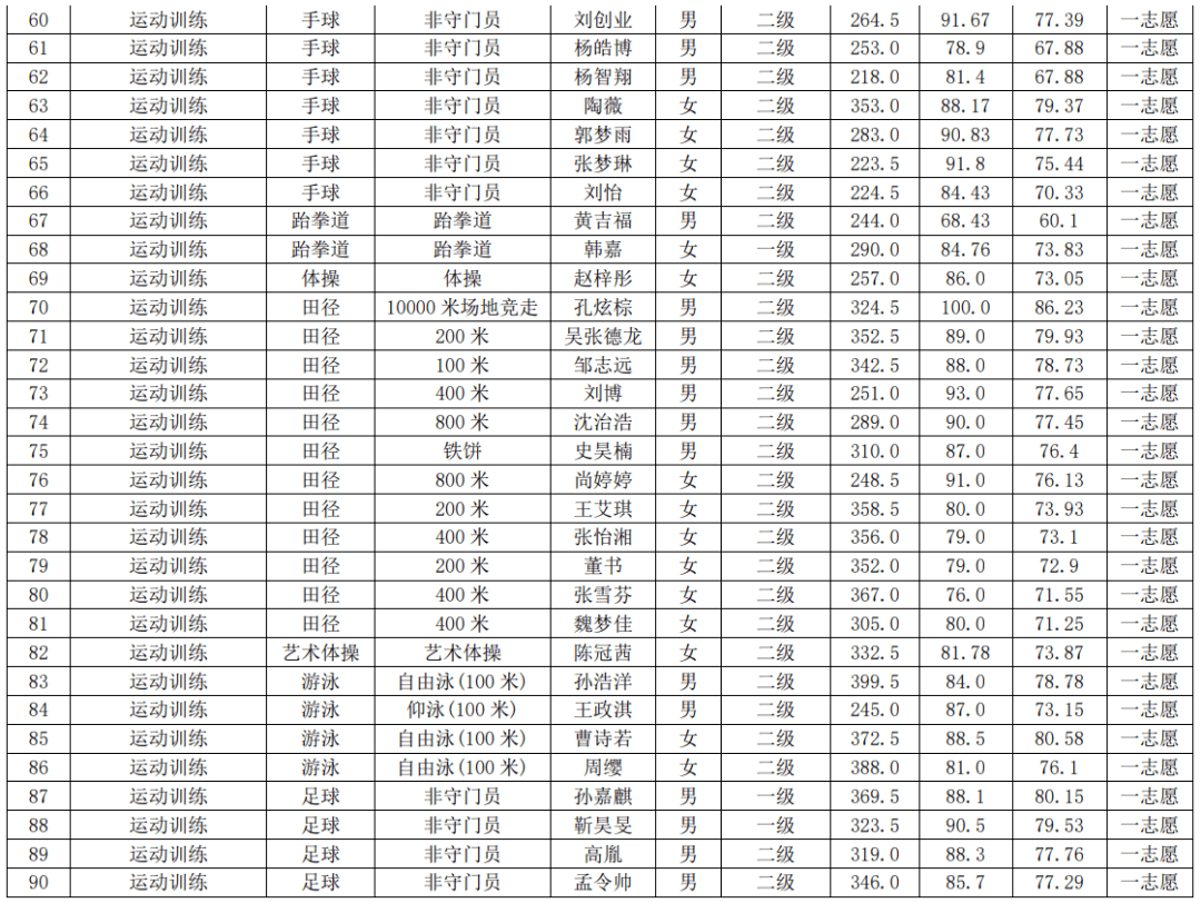 哈尔滨师范大学各省录取分数线_哈尔滨师范学校的录取分数线_2023年哈尔滨师范大学招生信息网录取分数线