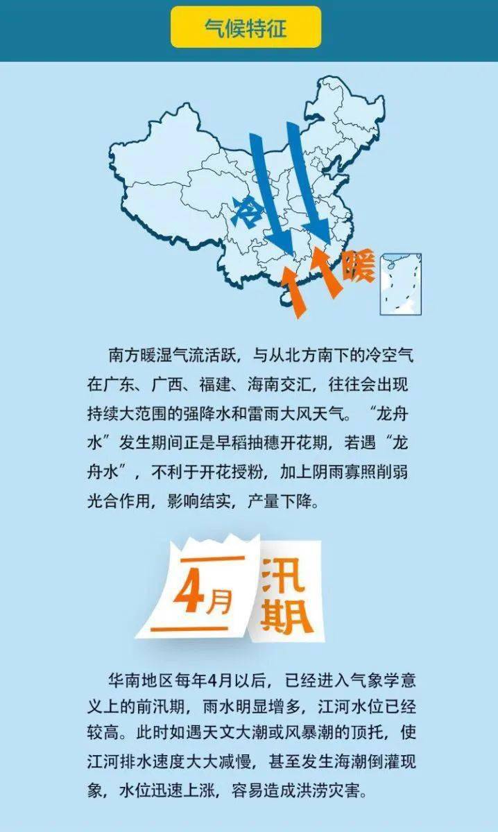 做好强降水及雷雨大风等强对流天气的防御龙舟水来临我们需要如何应对