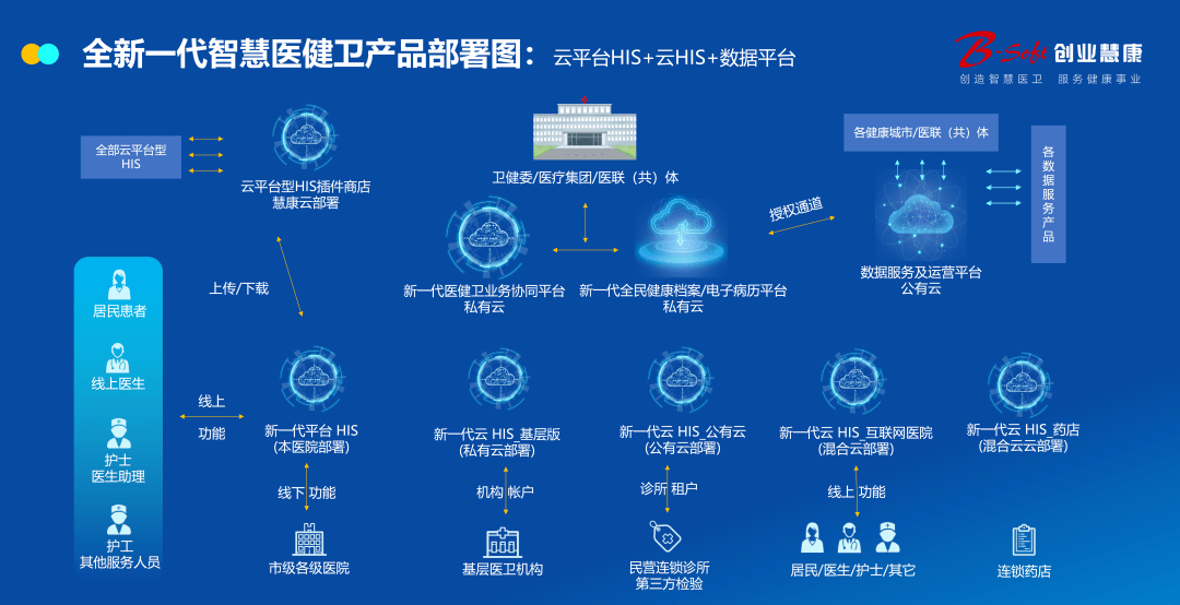 智融合 至未来,创业慧康分享智慧医院建设新方案_系统_平台_数据