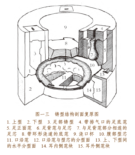 甘肃礼县出土扁球形附耳鼎的浑铸与水平分型技术—兼论技术对造型