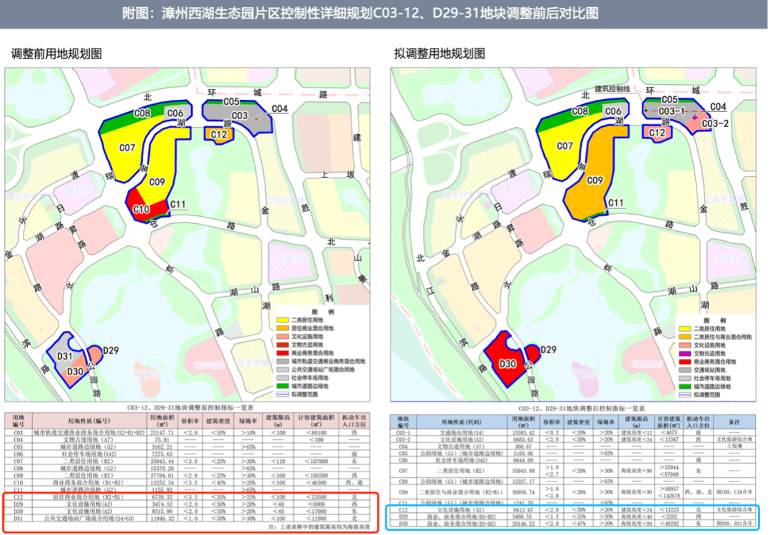 正在公示 | 涉漳州機場限高,r1線調整……西湖片區用地規劃有變!