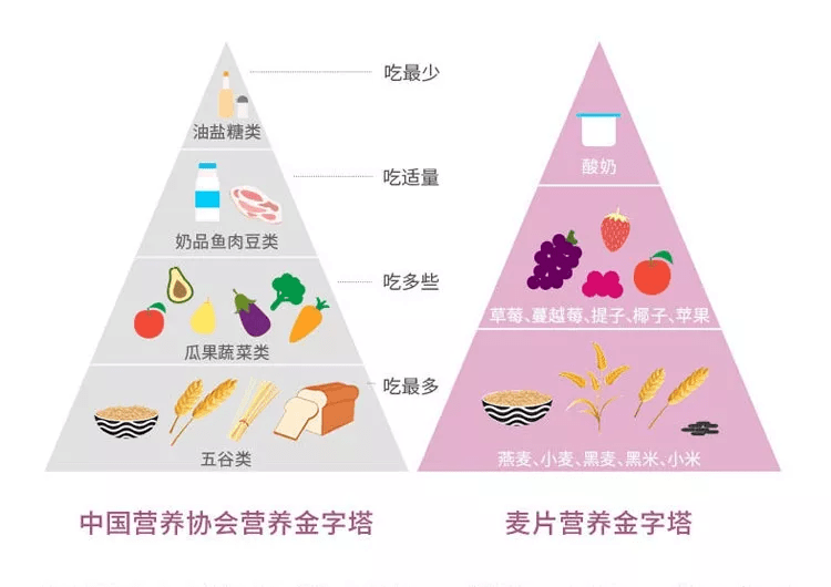 早餐新吃法,早上一杯酸奶果粒烘培麦片,让你营养均衡每一天!