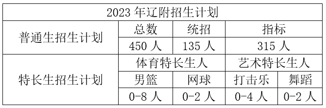 2023全景看高中丨遼寧師範大學附屬中學:閃耀星海,啟航未來_教學設備