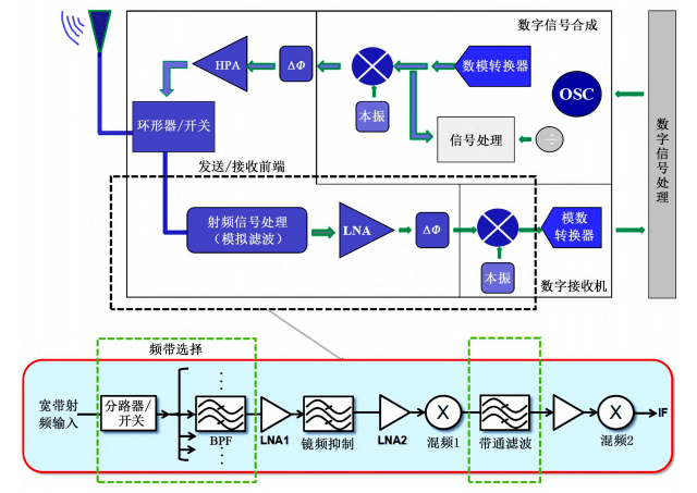 集成微波光子射频前端技术_电子战系统_重构_滤波器