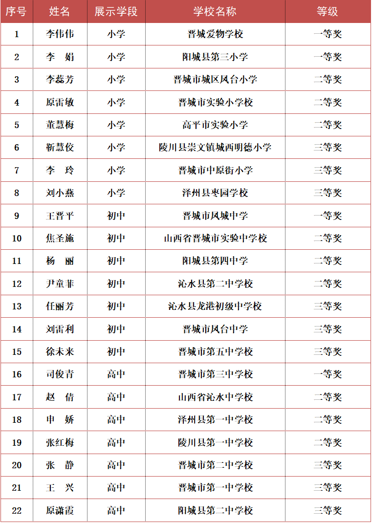 44名教师被公示!涉及阳城四中,阳城二中