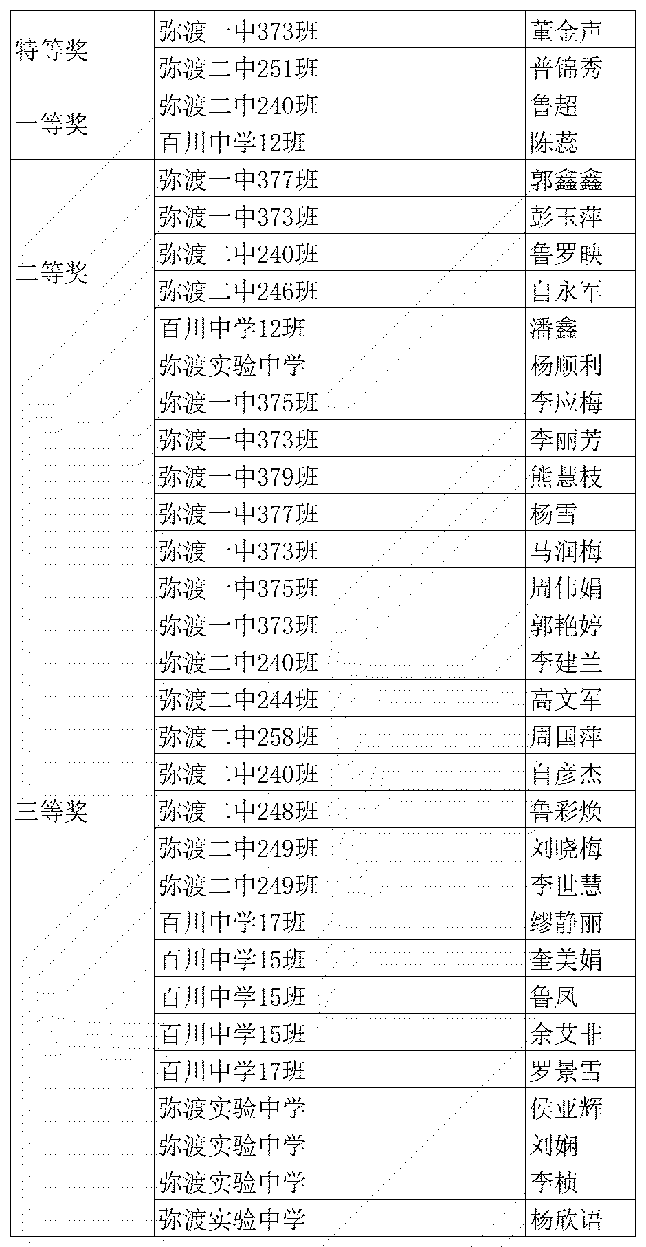 我县第十七届少儿书信大赛圆满落幕