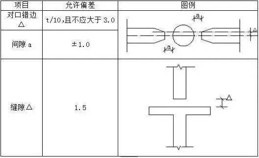 干货| 工字钢悬挑脚手架施工要点和施工工法_螺栓_钢梁_花篮