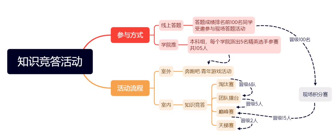 雷竞技RAYBET身心健康有奖问答你来不来？(图2)