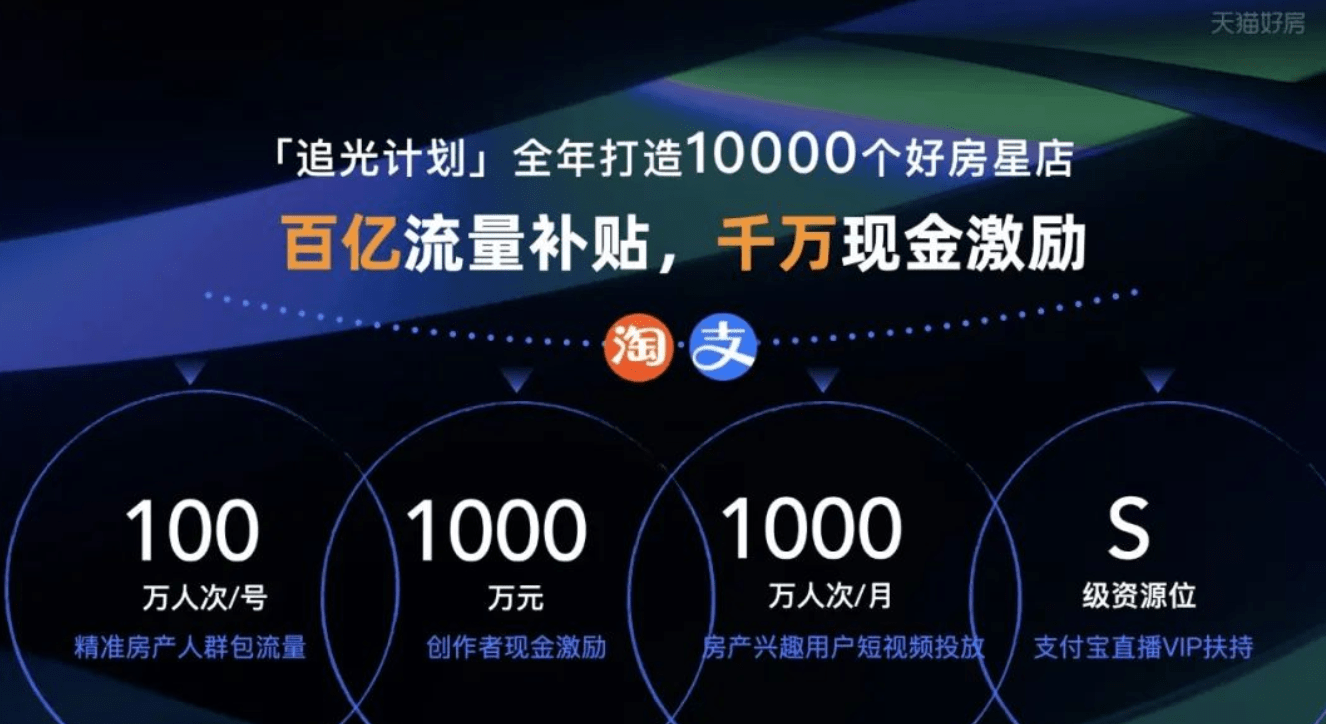 天猫好房内容战略升级：“追光计划”推动房产行业生意持续爆发_直播_营销_用户