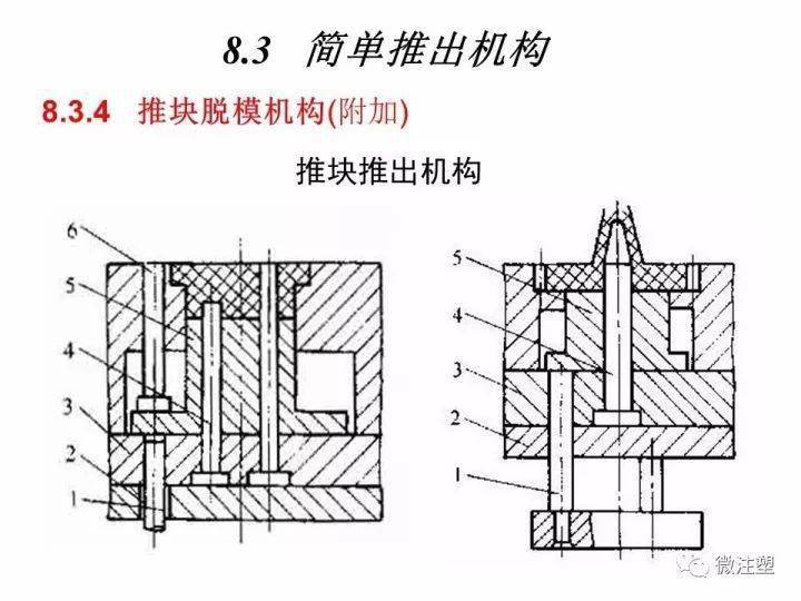 推杆推出机构图片