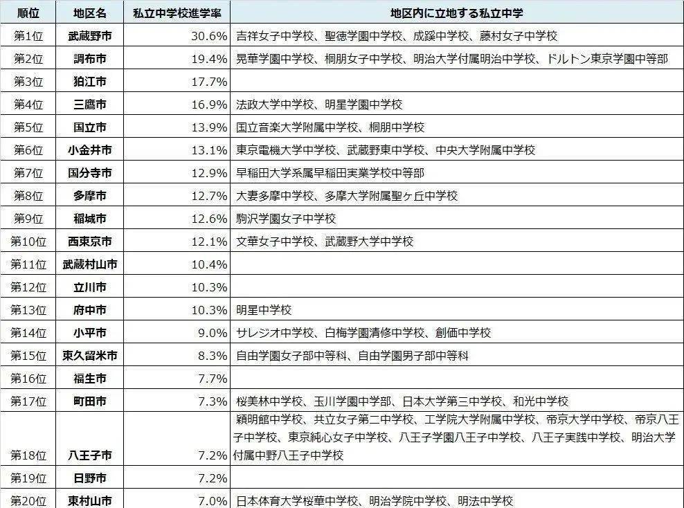 华盛顿圣路易斯大学世界学术排名_osu大学世界美国排名_2023世界大学排名