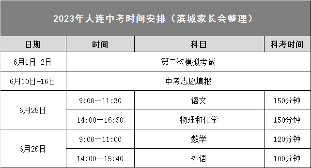 中考全提醒 | 中考前最后30天时间+饮食如何安排?这篇文章告诉你_考试_复习_问题