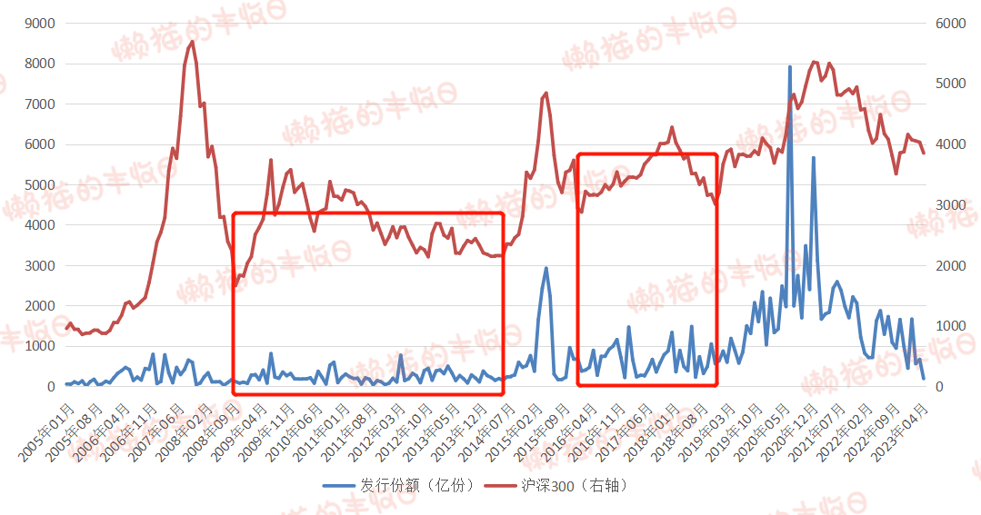 基金滞销图片