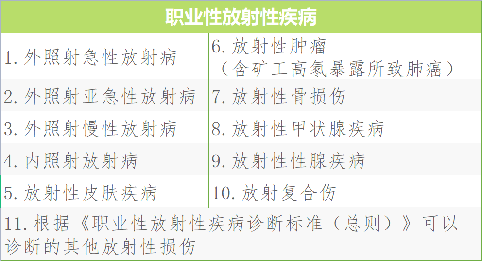 这些职业环境可能导致10余类放射性疾病