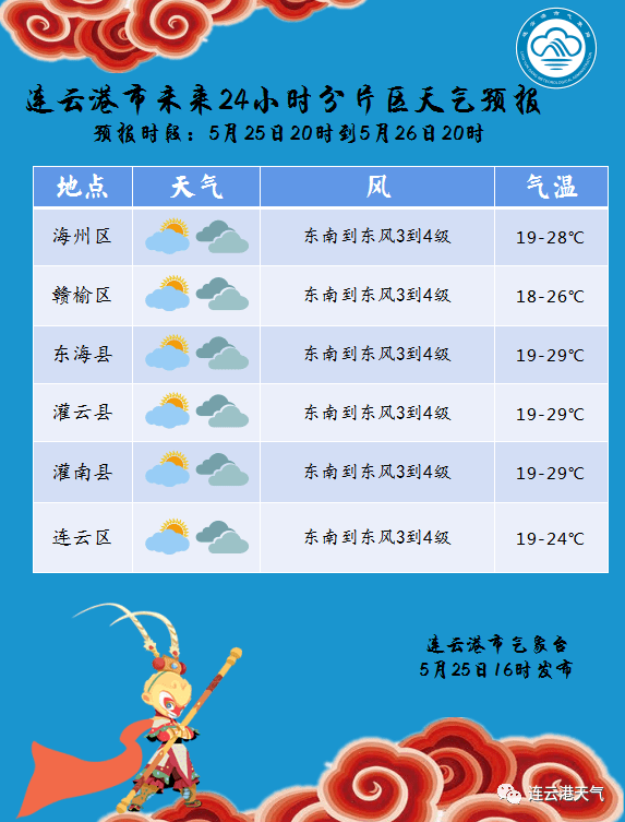 小伙伴们出门这个周末所以强对流天气雷电,大风,短时强降水等并