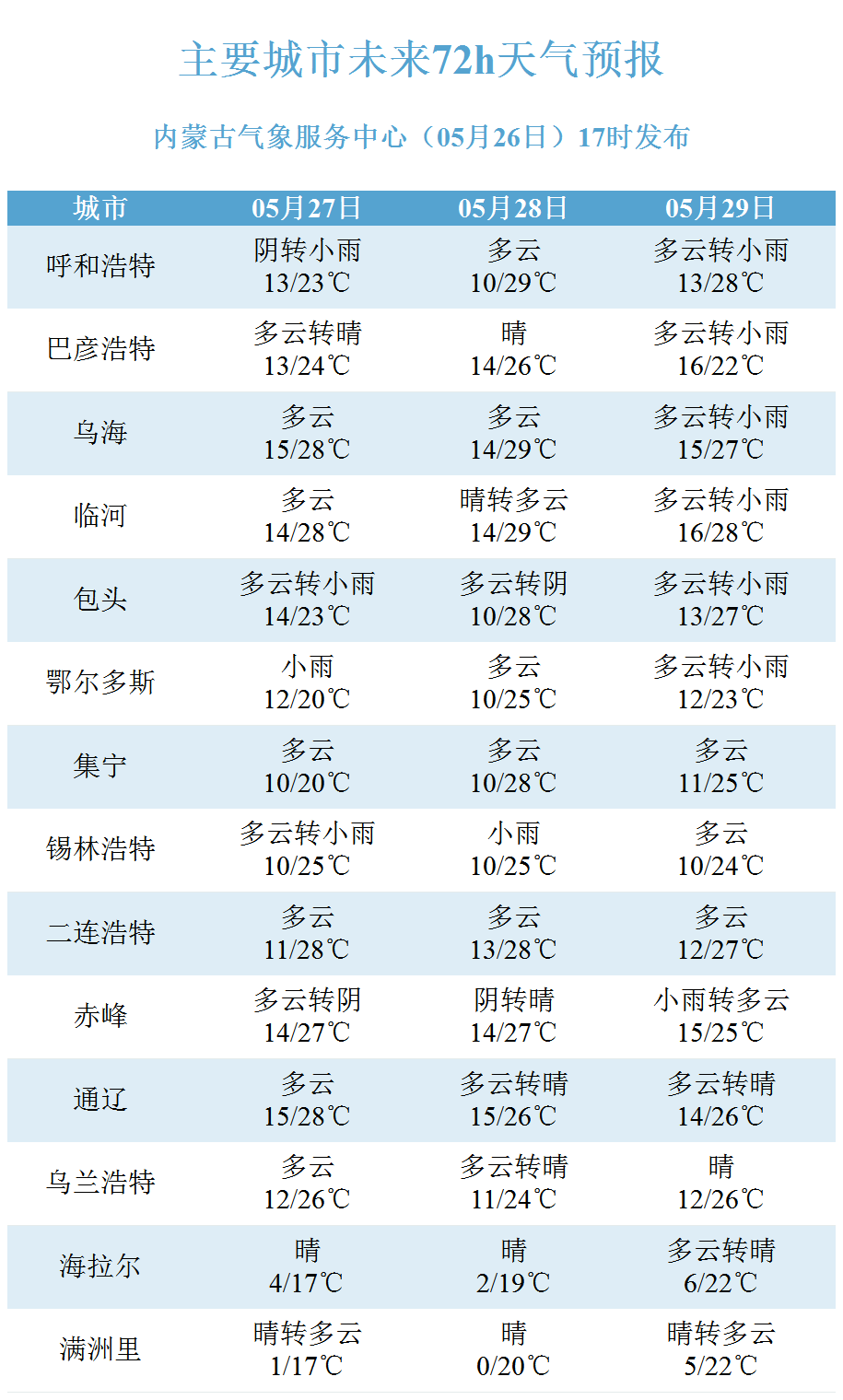 云南天气预报15天穿衣指南(云南大理天气预报15天穿衣指南)