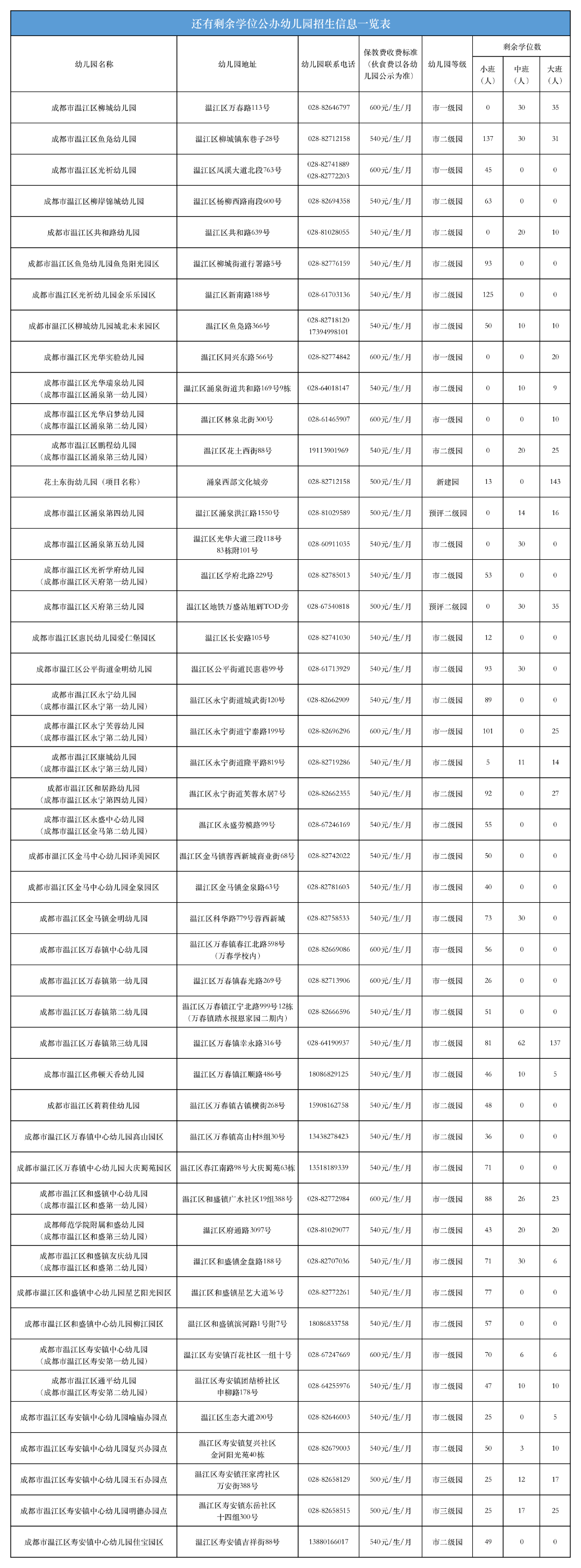 郫都区幼儿园一览表图片