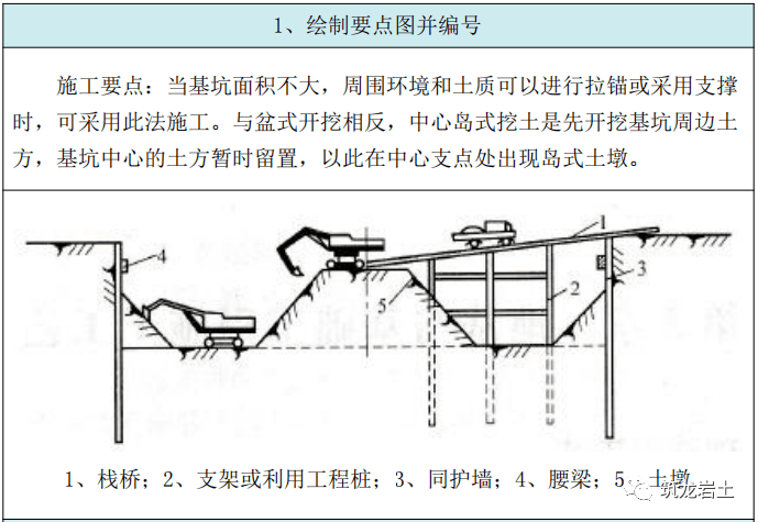 中心岛式挖土示意图图片