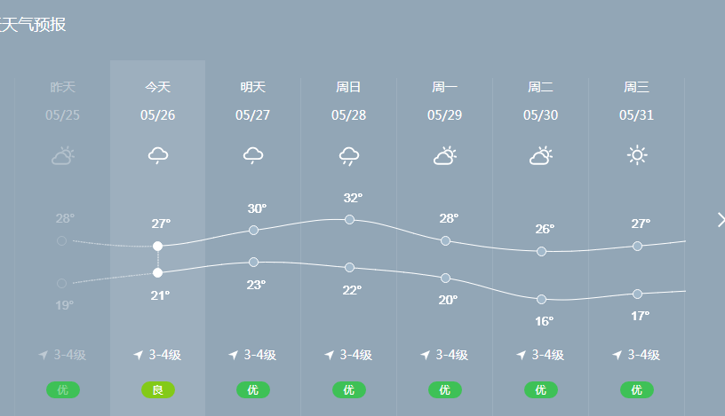 凤阳天气预报 15天图片