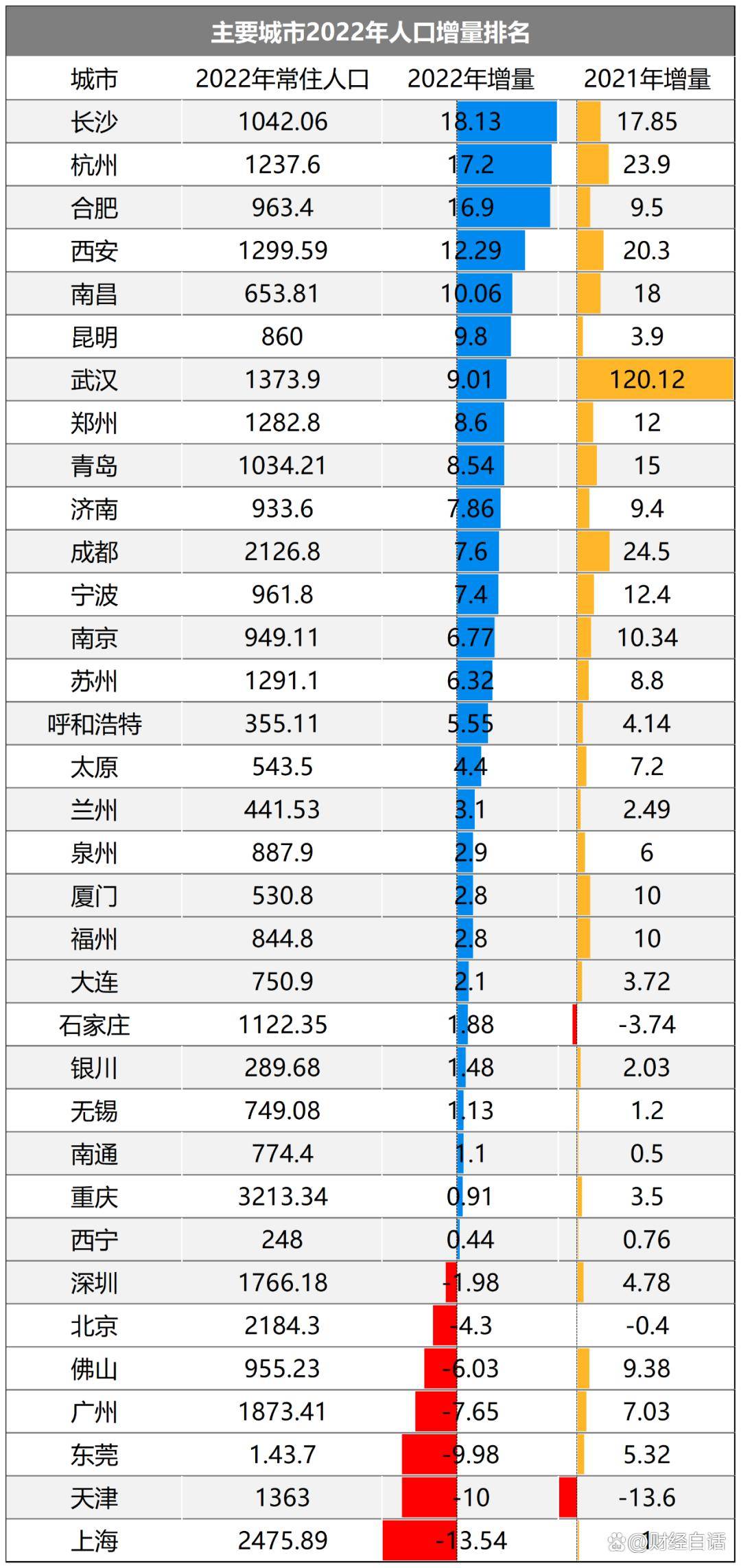 bsport体育二手房挂牌创新高！一线城市炒房客扎堆离场了(图6)