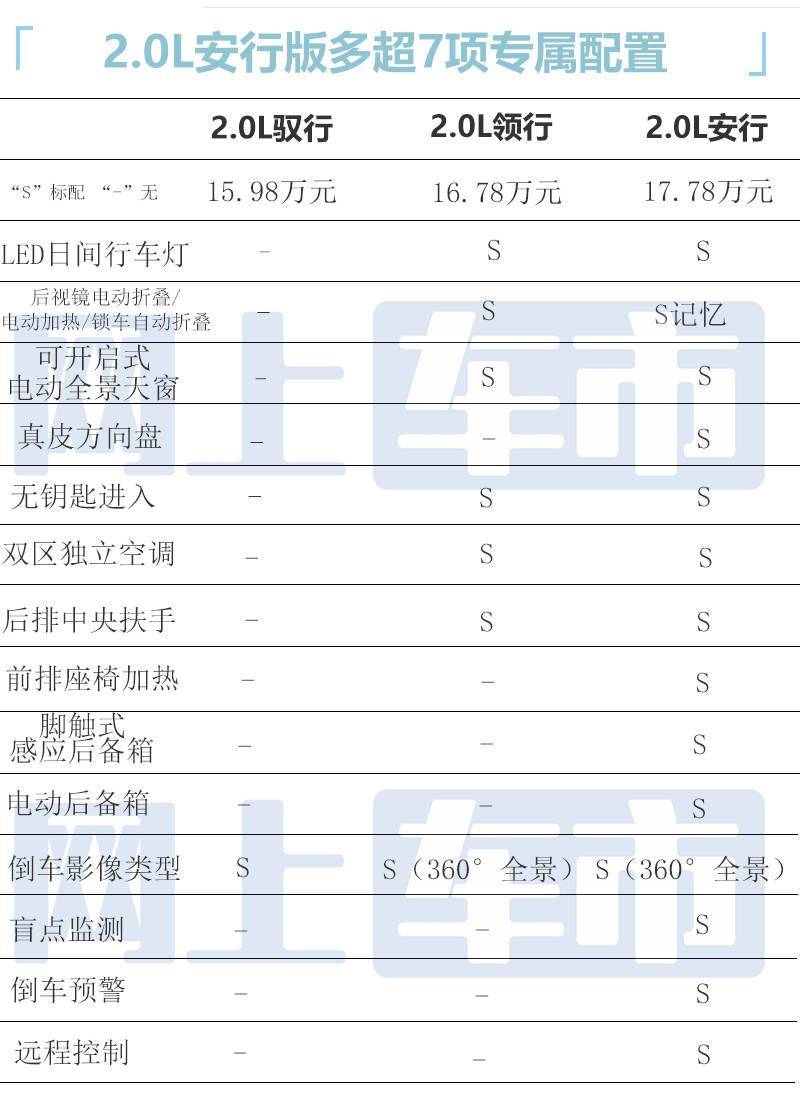 马自达cx30参数配置图片