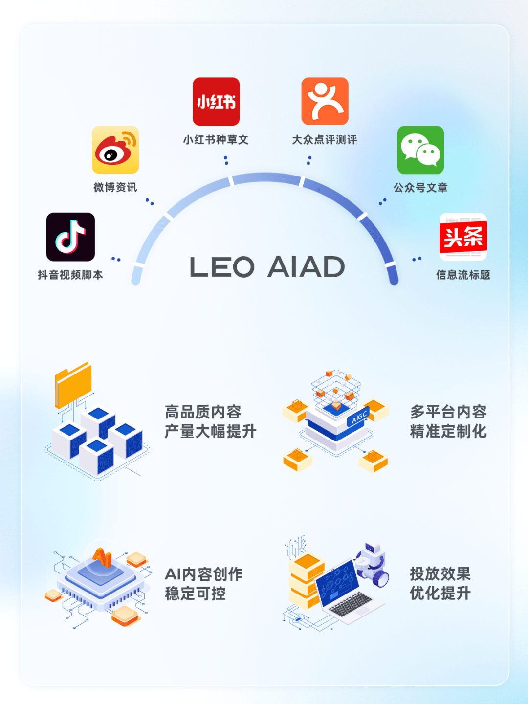 博鱼中国利欧数字「LEO AIAD」： AI Copy 20 版发布打造更懂营销(图2)