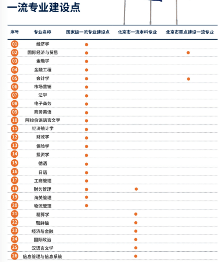 im体育“钱”景广阔！这些财经类院校的佼佼者推荐报考！(图9)