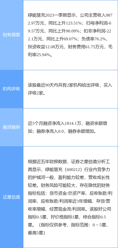 绿能慧充涨5.21,天风证券三周前给出"买入"评级_投资_数据_盈利