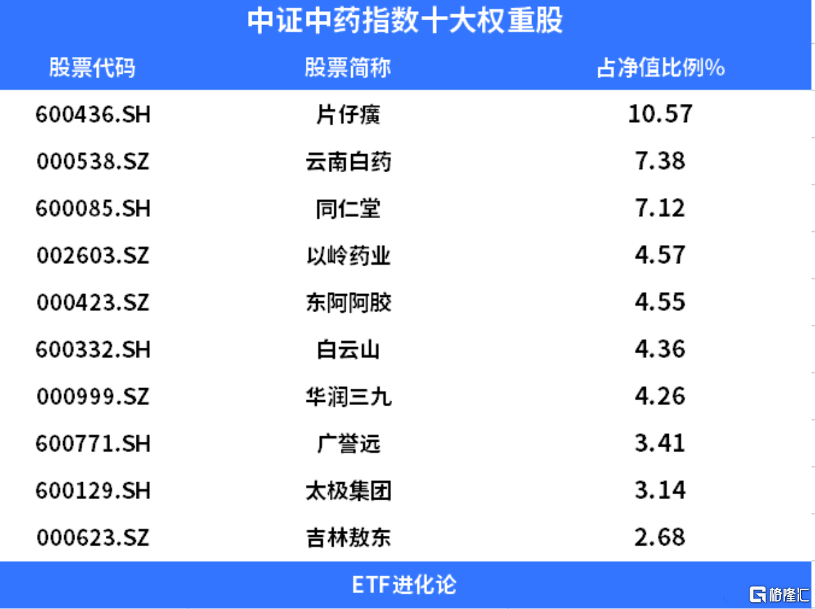 中药板块午后掀涨停潮，2只中药ETF飙涨4%