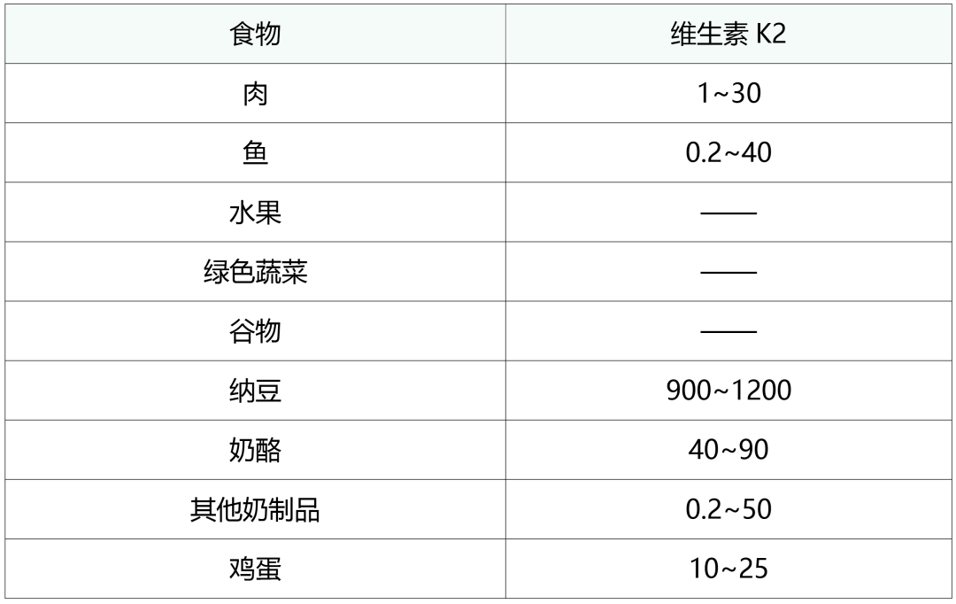 维生素k2有益心血管营养,助力心脏健康_调查_补充剂_食物
