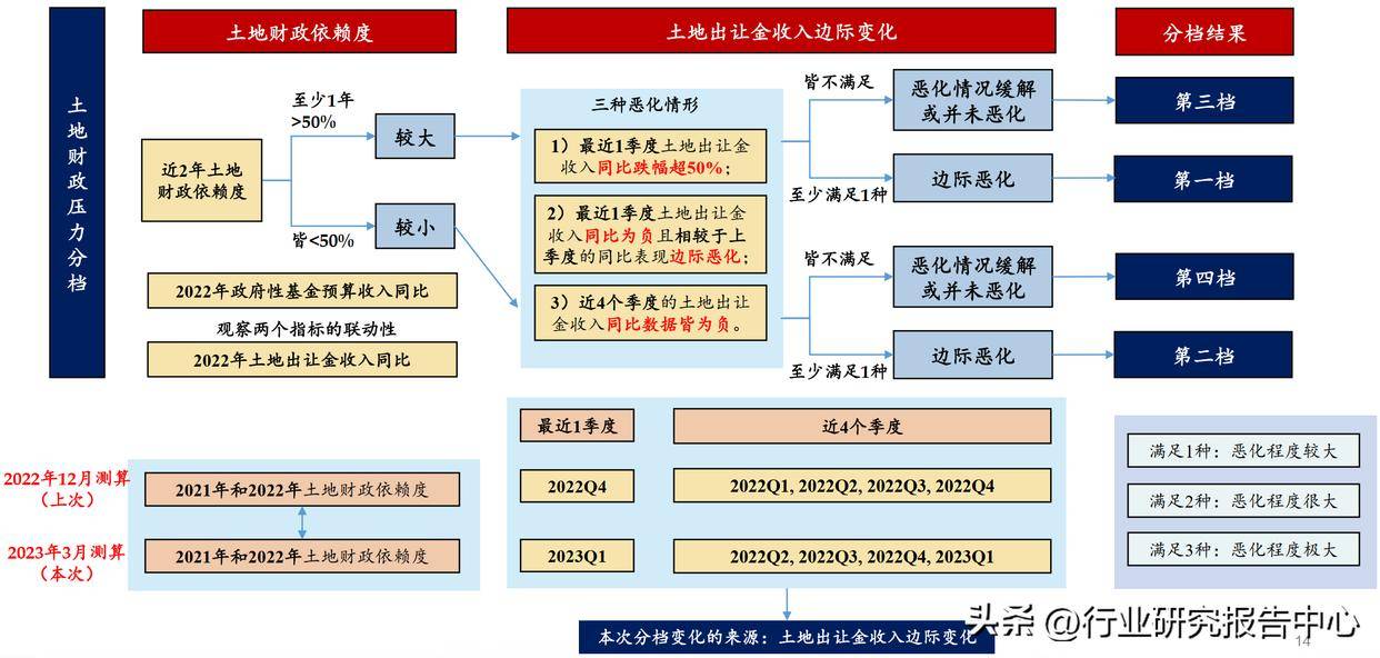 律令国家と土地支配 律令国家と土地支配 - 株式会社 吉川弘文館 歴史学を中心とする