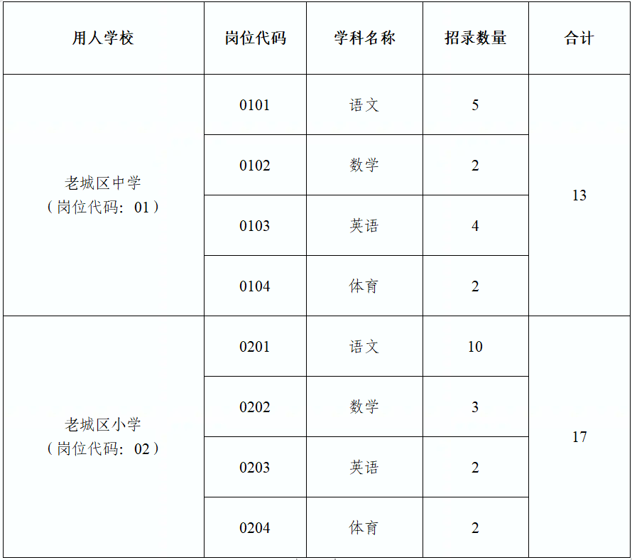 洛阳大学毕业证照片图片