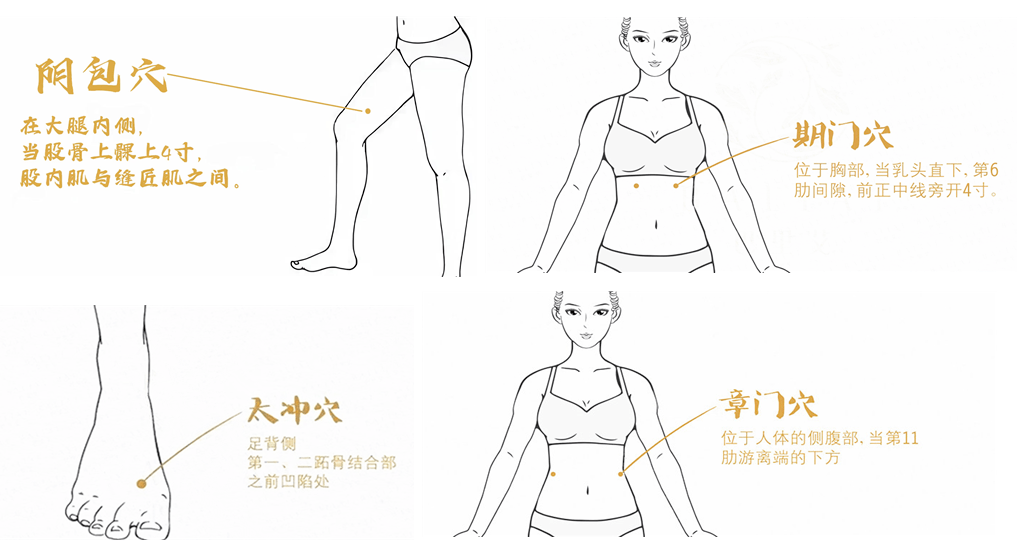 學會這個方法,讓你一覺到天亮!_艾灸_時候_時辰