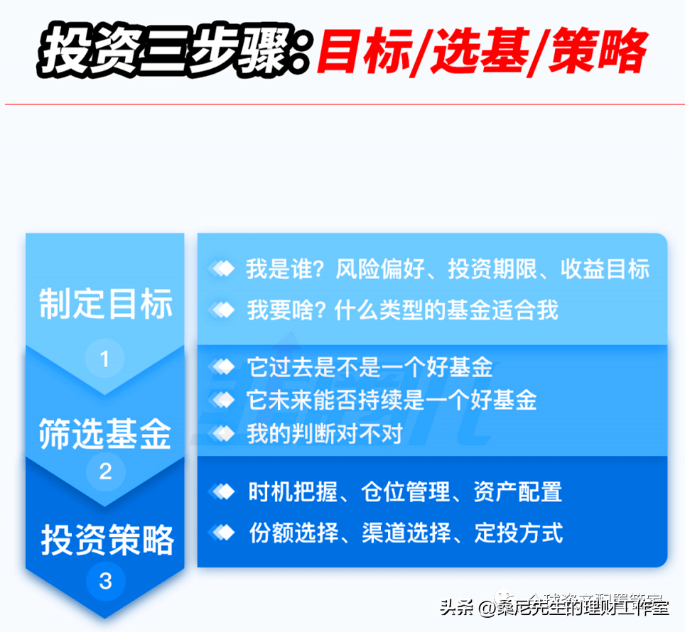 指数基金要怎么买？利用好这三个指标_搜狐网