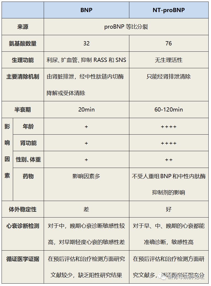 麻醉医师如何通过病例正确解读bnp和nt-probnp_患者_检查_mg