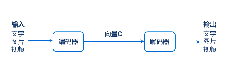 掰开揉碎告诉你,ChatGPT凭啥是人工智能“流量王”
