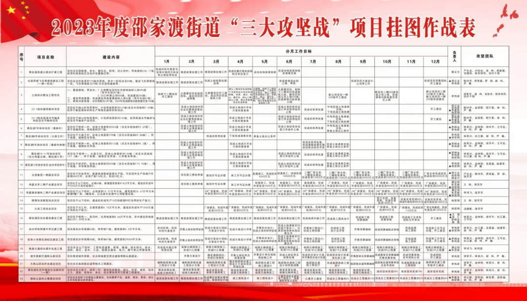 针对重点项目征迁任务重,涉及群众多,历史遗留问题错综复杂等现实问题