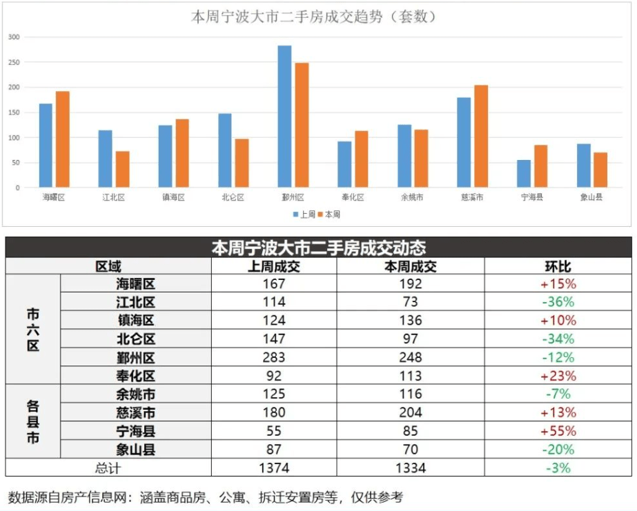 割裂的一周楼市:一边千人抢豪宅,一边成交两连降_住宅_市场_宁波