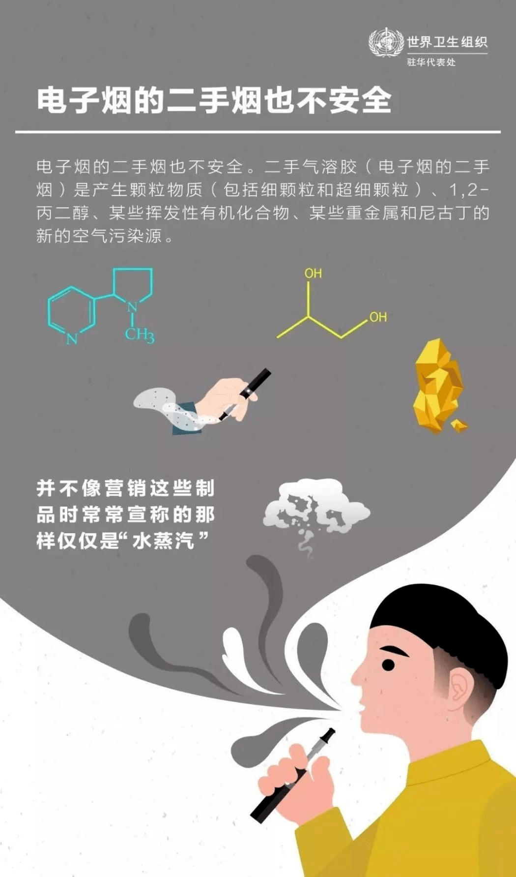 关注“世界无烟日”丨电子烟真能帮助戒烟吗?_危害_尼古丁_含量